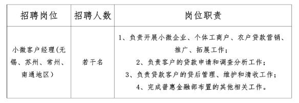 小微客戶經(jīng)理
