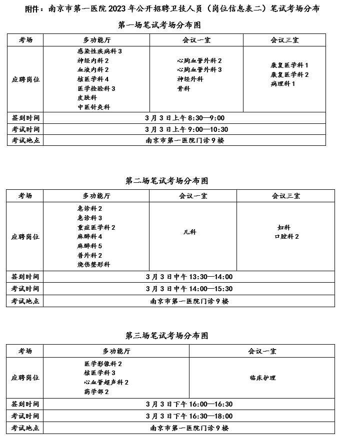 南京市第一醫院2023年公開招聘衛技人員（崗位信息表二）筆試考場分布