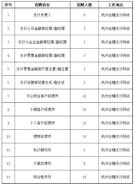 招聘崗位列表