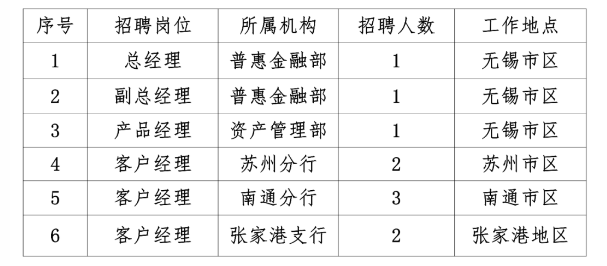 崗位列表