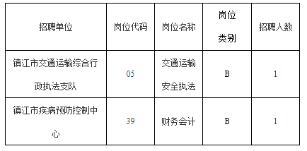 鎮江市事業單位2023年集中公開招聘工作人員公告