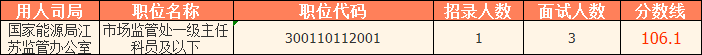 2023國考（江蘇考區）——國家能源局江蘇監管辦公室分數線：