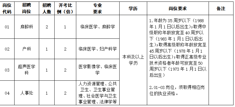 崗位表