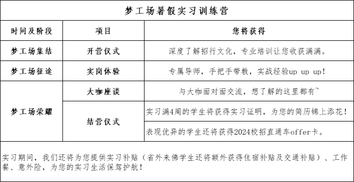 實習介紹