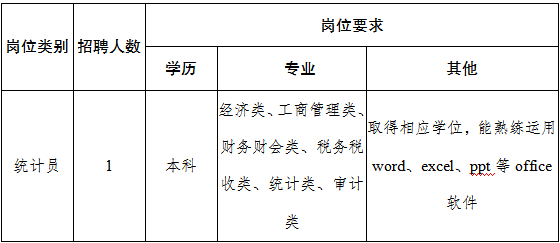 統計員1名（勞務派遣）。