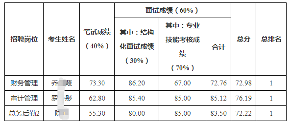 進入體檢名單