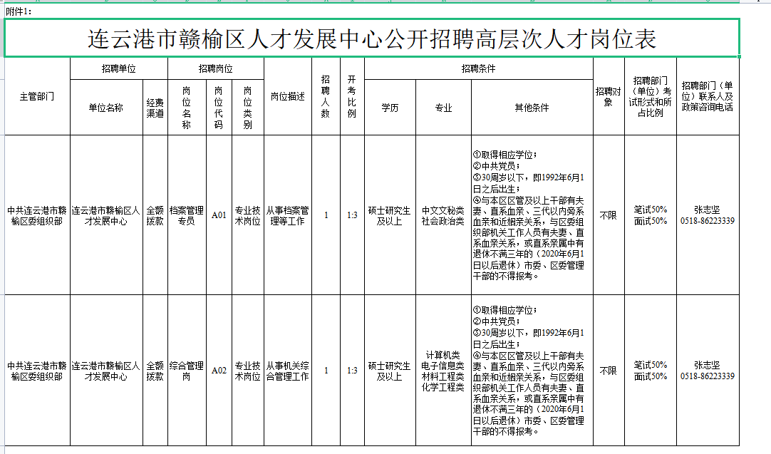 崗位