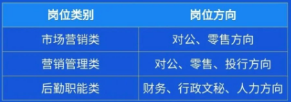 實(shí)習(xí)崗位