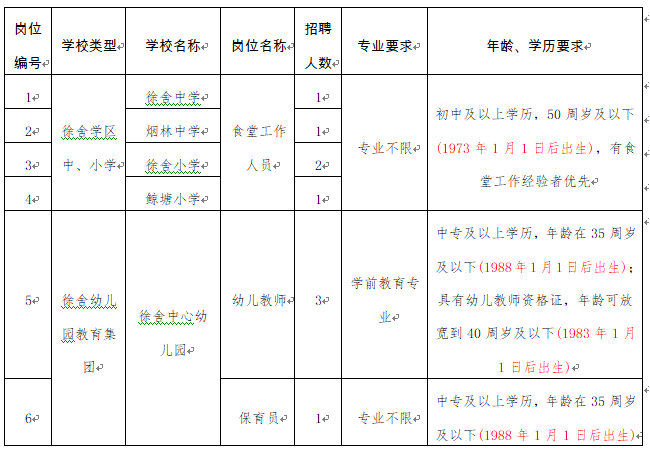 崗位需求和相關(guān)要求