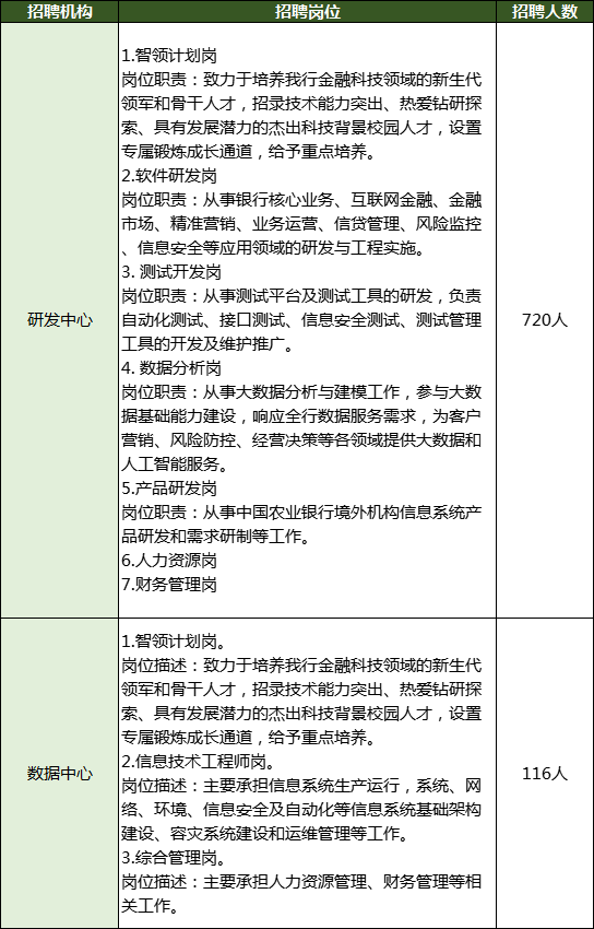 農業銀行