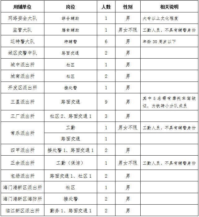 招聘計劃
