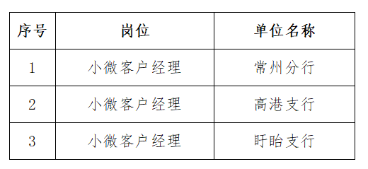 招聘職位