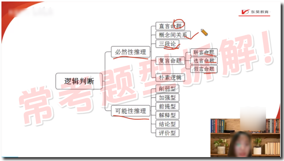 題型拆解
