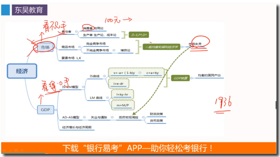 經濟金融等 課堂內容要吃透