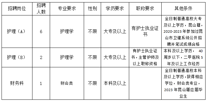 崗位需求