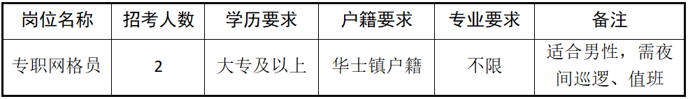 招聘崗位及人數(shù)