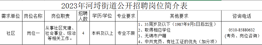 2023年河埒街道公開招聘崗位簡介表