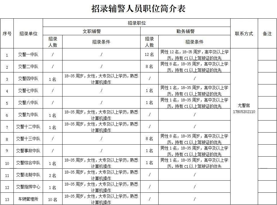招聘計劃
