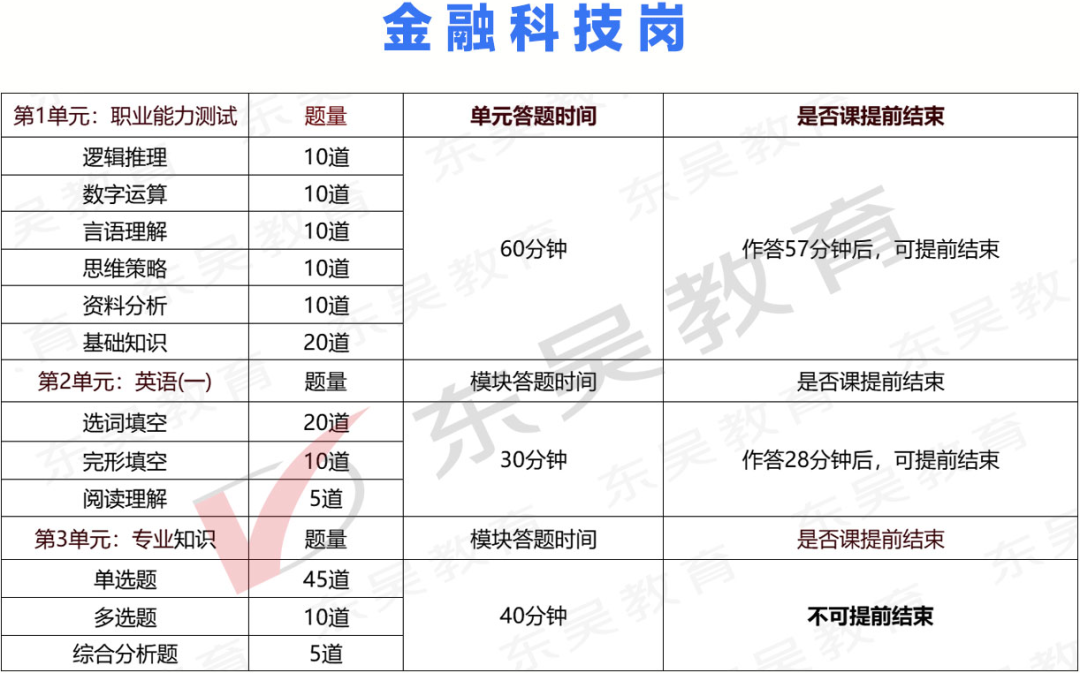 中行筆試，到底考什么
