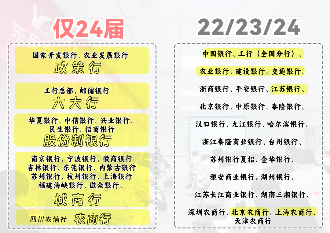 圖片24不想競爭大，東吳幫指導網申策略