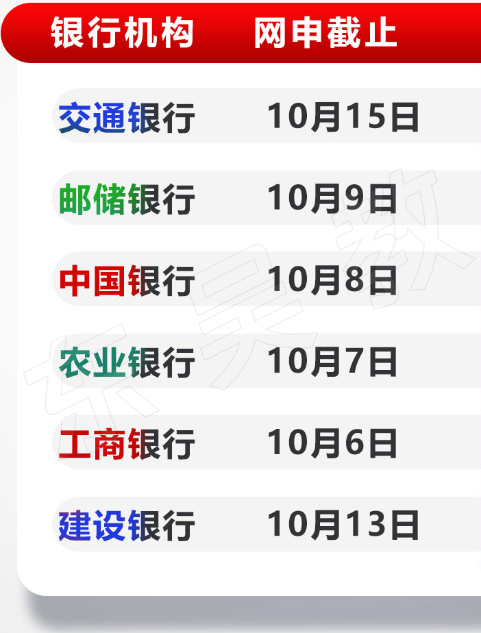 今年的銀行秋招...