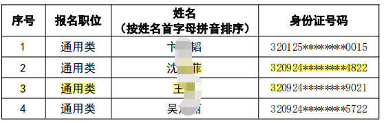 射陽(yáng)農(nóng)村商業(yè)銀行2023 年度春季校園招聘擬錄用人員(遞補(bǔ)）公示