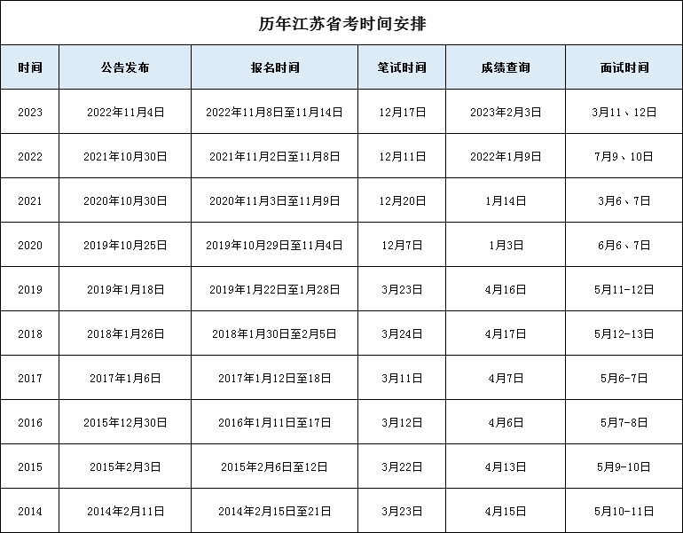 2024年江蘇省考時間
