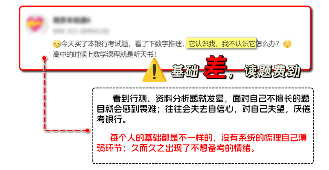 基礎(chǔ)薄弱