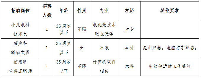 崗位及應聘條件