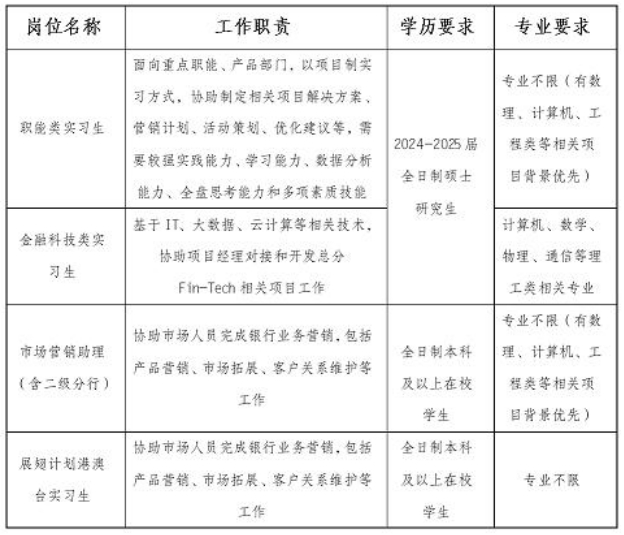 寒假實(shí)習(xí)