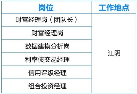 招聘崗位