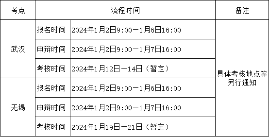 報名時間: