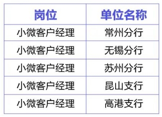 本次招聘員工共10名，明細如下: