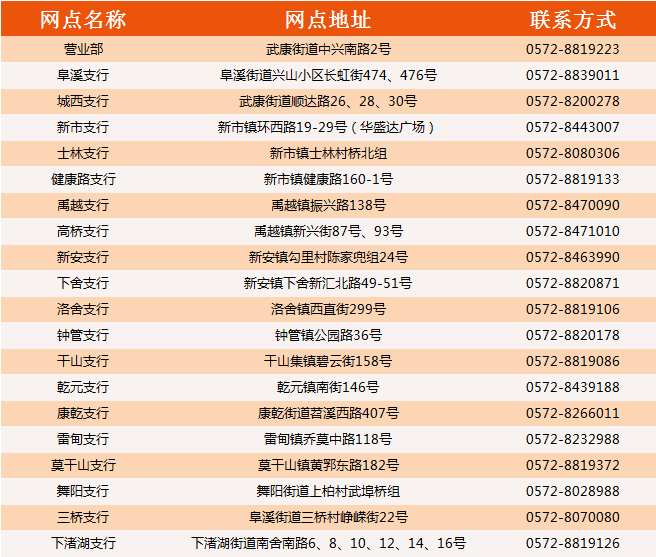 2024年德清湖商村鎮(zhèn)銀行寒假實(shí)習(xí)生招募公告