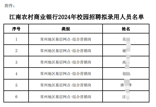 2024年江南農村商業銀行校園招聘擬錄用人員公示
