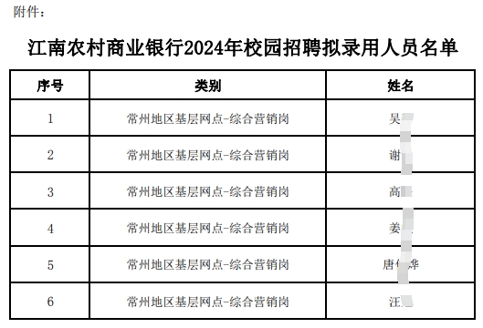 江南農村商業銀行2024年校園招聘擬錄用人員名單