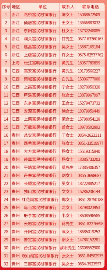 2024年富民村鎮銀行春招公告2
