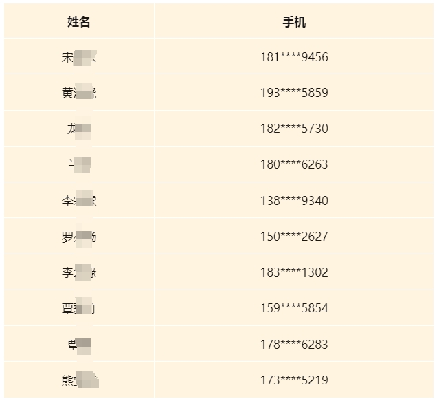 2024年廣西荔浦農(nóng)村商業(yè)銀寒假社會(huì)實(shí)踐生名單公布