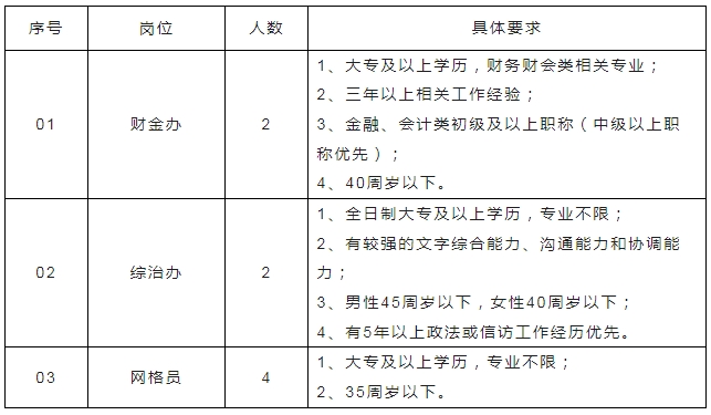 招聘設(shè)置
