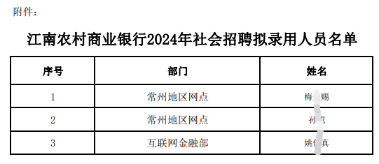 江南農村商業銀行2024年社會招聘擬錄用人員名單.pdf