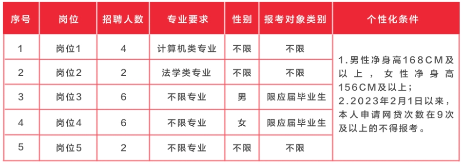 2024年湖南湘潭天易農村商業銀行校園招聘員工公告