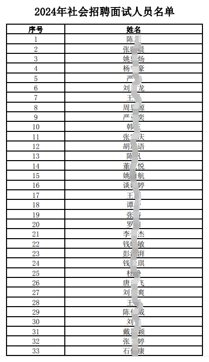2024年社會(huì)招聘面試人員名單.pdf