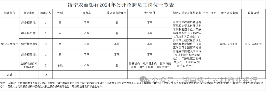 綏寧農商銀行