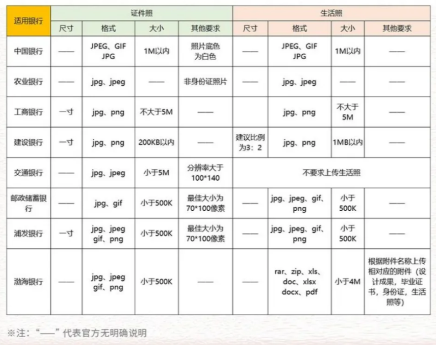 銀行網申
