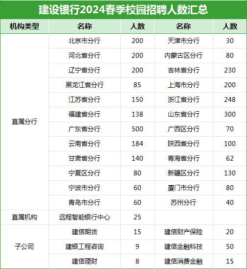 建設銀行
