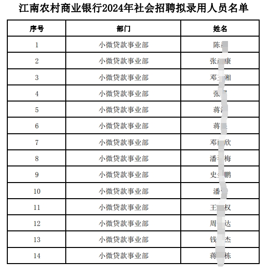 江南農村商業銀行2024年社會招聘擬錄用人員名單