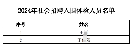 2024年江南農村商業銀行社會招聘入圍體檢人員名單