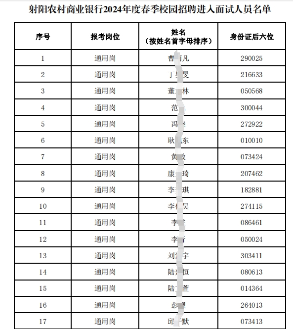 2024年射陽農村商業銀行春季校園招聘進入面試人員名單