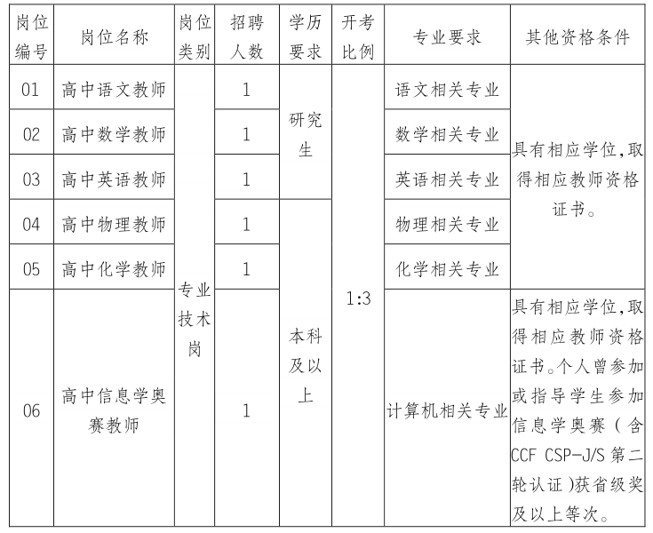 崗位表