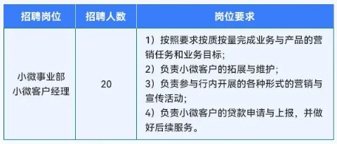 招聘崗位及要求